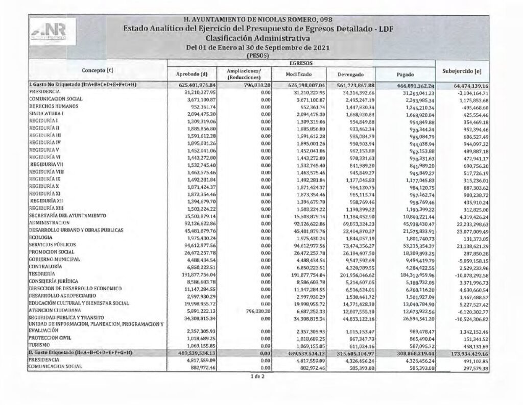 thumbnail of j) Estado Analítico del Ejercicio del Presupuesto de Egresos CA-LDF