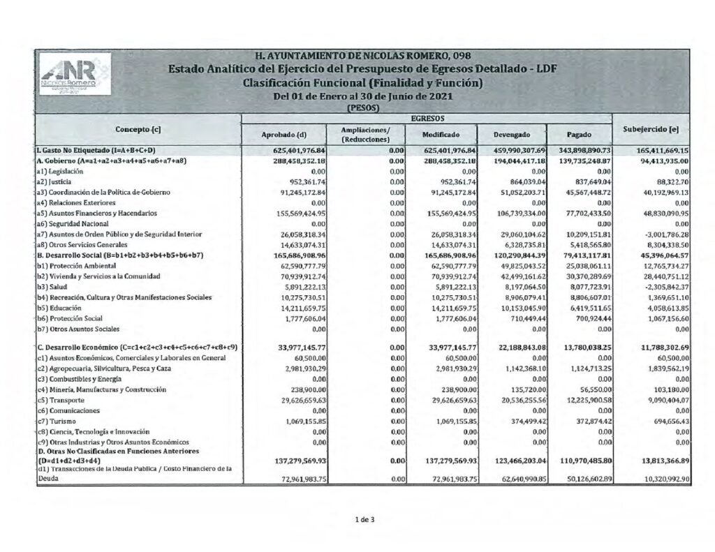 thumbnail of k) ESTADO ANALÍTICO DEL EJERCICIO DEL PRESUPUESTO DE EGRESOS CF-LDF