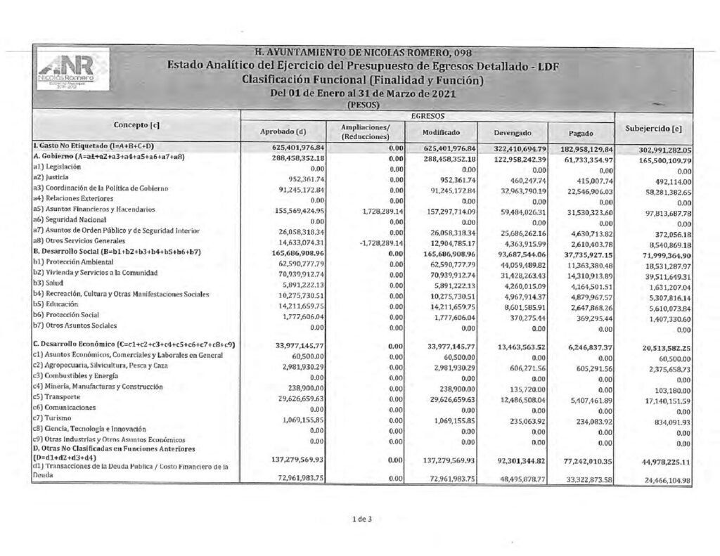 thumbnail of k) ESTADO ANALITICO EJERCICIO PRESUP EGRESOS CF-LDF