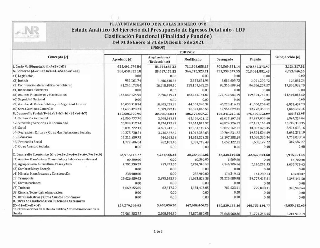 thumbnail of k) Estado Analítico del Ejerc del Presup de Egresos CF-LDF