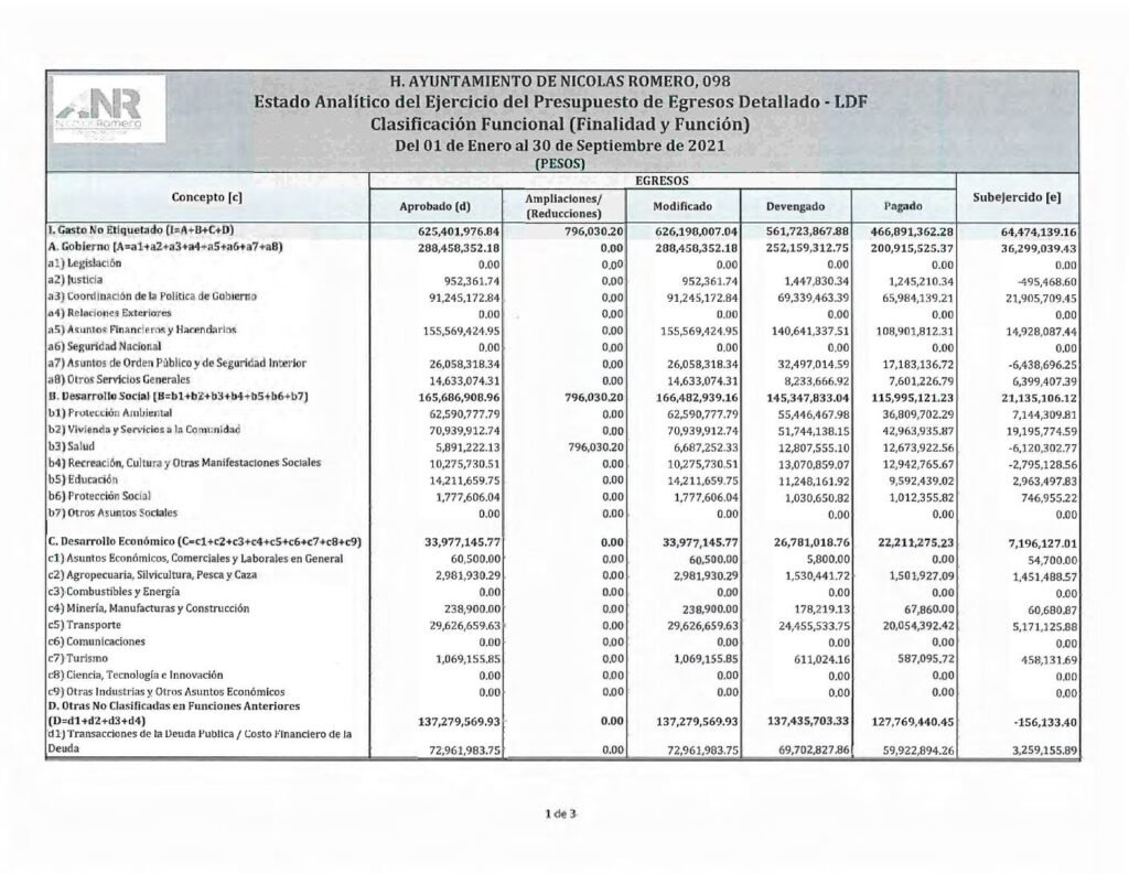 thumbnail of k) Estado Analítico del Ejerc del Presup de Egresos CF-LDF