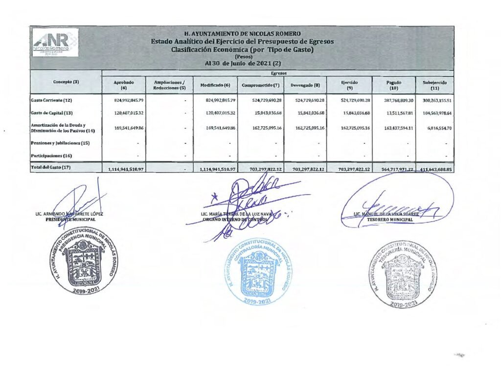 thumbnail of l) ESTADO ANALÍTICO DEL EJERCICIO PRESUPUESTO EGRESOS CE-LDF