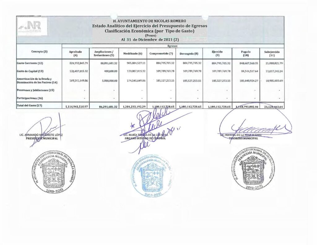 thumbnail of m) Estado Analítico del Ejercicio del Presupuesto de Egresos CE-LDF