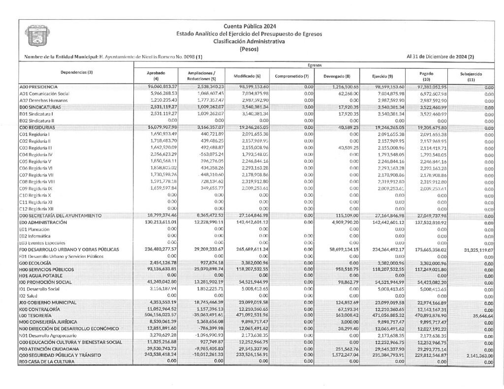 thumbnail of 18. Estado Analítico del Ejercicio del Presupuesto de Egresos CA Cta. Pública 2024