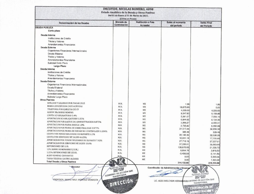 thumbnail of Estado Analitico de al Deuda y Otros Pasivos