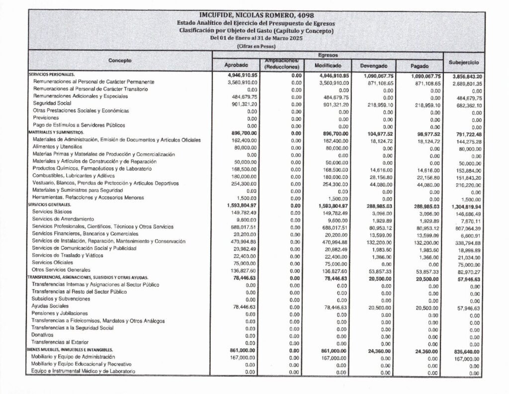 thumbnail of Estado Analitico del Ejercicio del Presupuesto de Egresos Clasificación por Objeto del