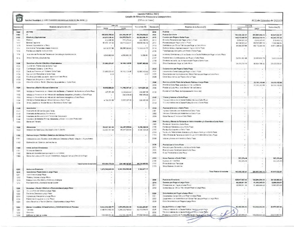 thumbnail of 1. ESTADO SIT UACION FINANCIERA COMPARATIVO 2021