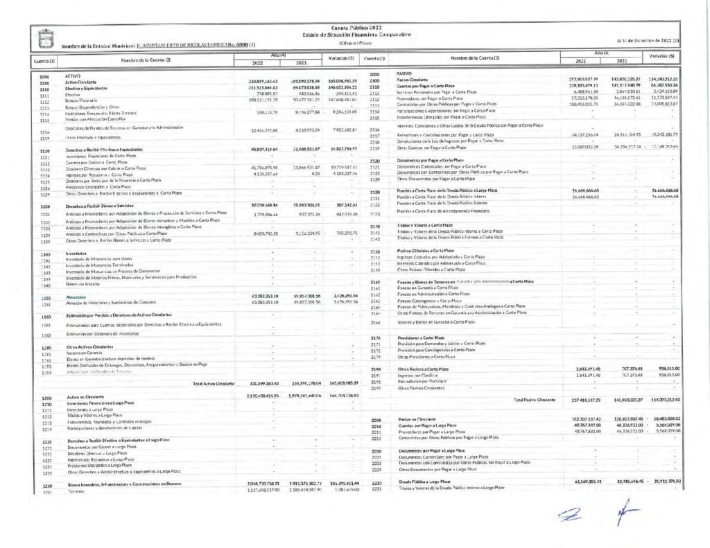thumbnail of 1. ESTADO SIT UACION FINANCIERA COMPARATIVO 2022
