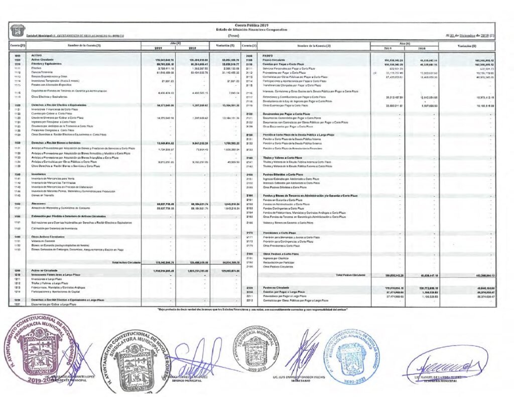 thumbnail of 1. Estado de Situación Financiera Comparativo