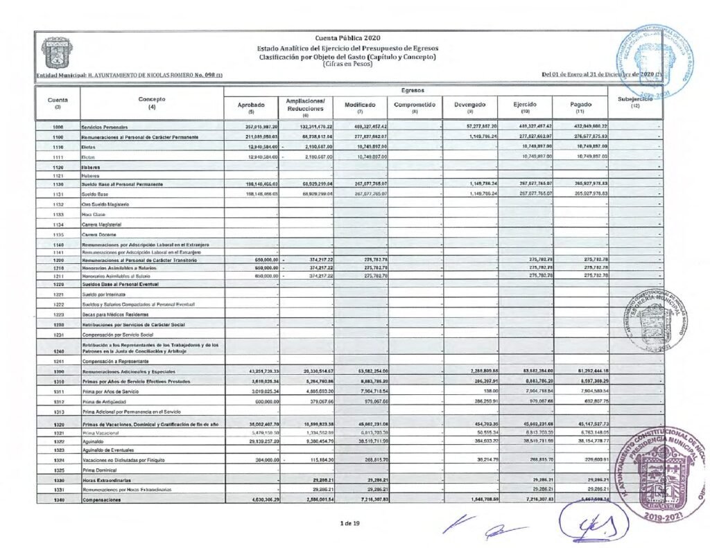thumbnail of 10. ESTADO ANALÍTICO DEL EJERCICIO DEL PRESUPUESTO DE EGRESOS 2020