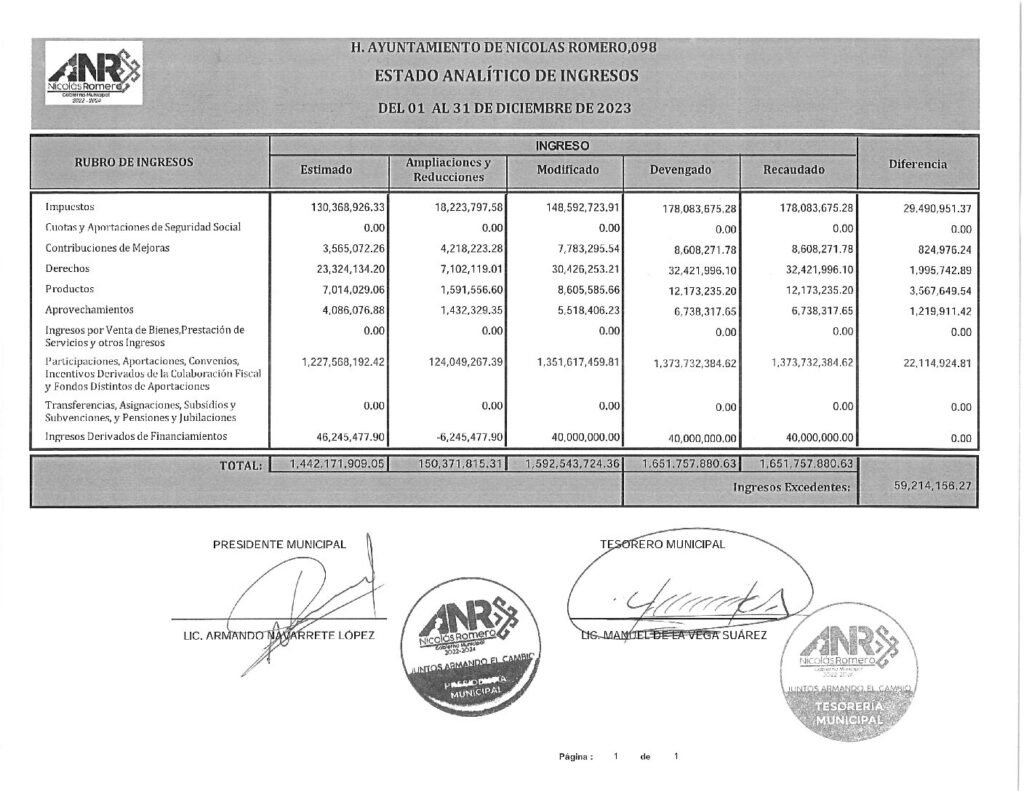 thumbnail of 10. Estado Analítico de Ingresos