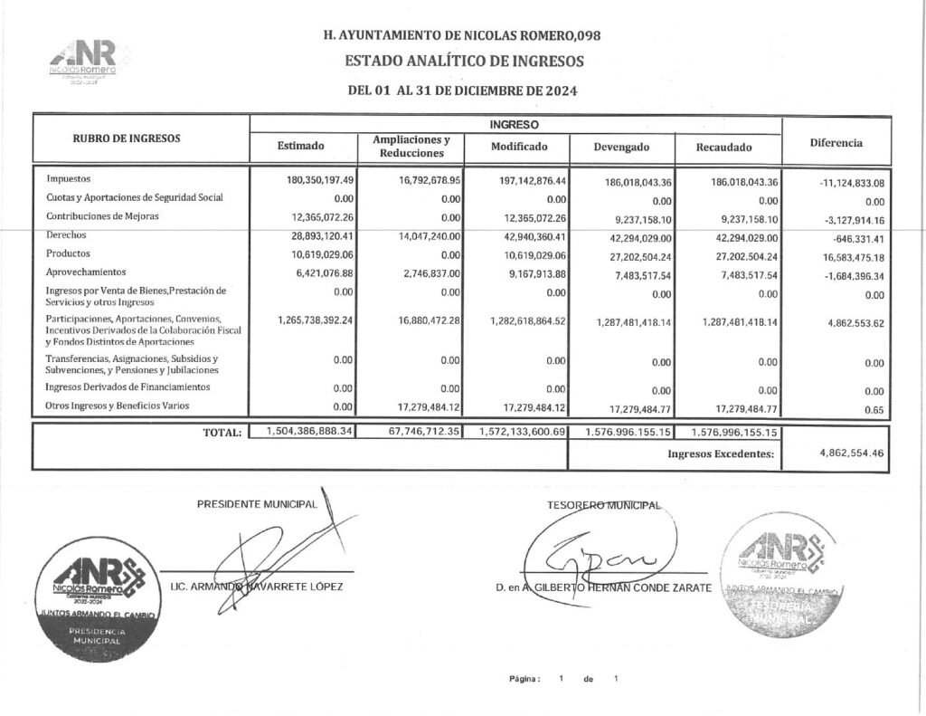 thumbnail of 10. Estado Analítico de Ingresos