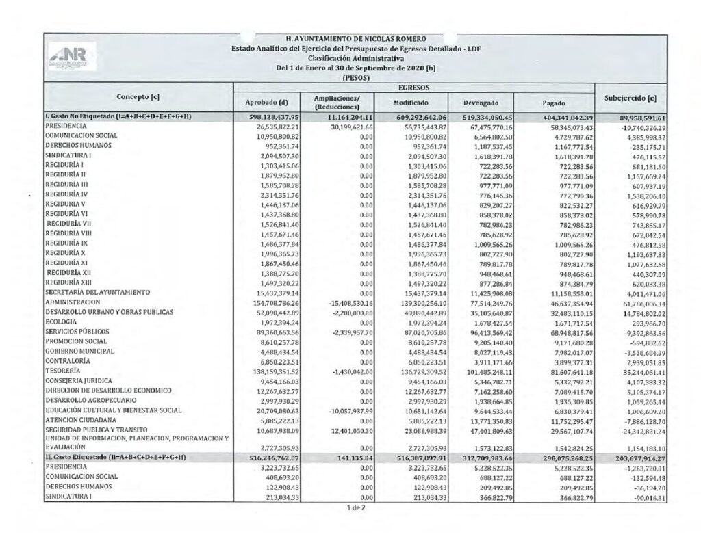 thumbnail of 10. Estado Analítico del Ejerc del Presup de Egresos Detallado LDF-CA F