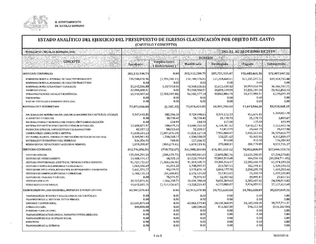 thumbnail of 10. Estado Analítico del Ejerc del Presup de Egresos