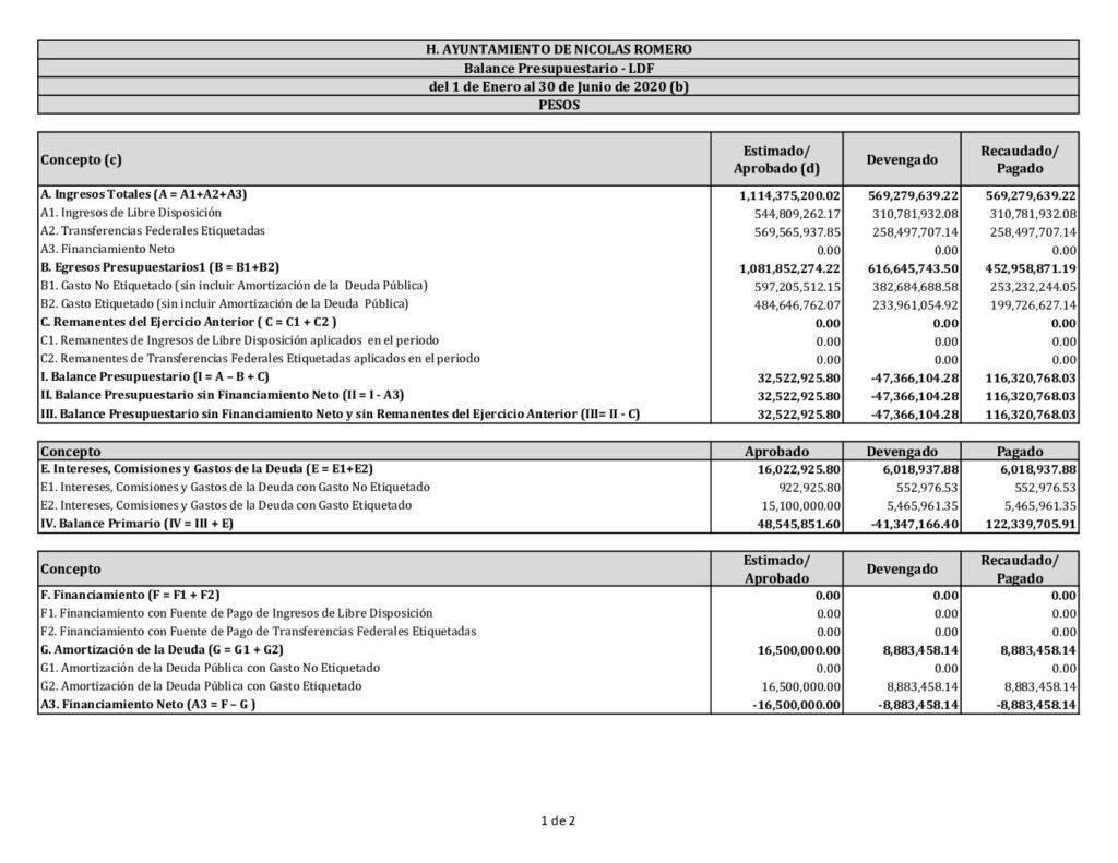 thumbnail of 11. Balance Presupuestario – LDF