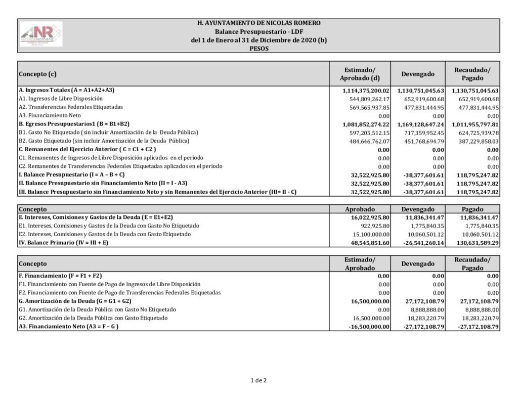 thumbnail of 11. Balance Presupuestario – LDF