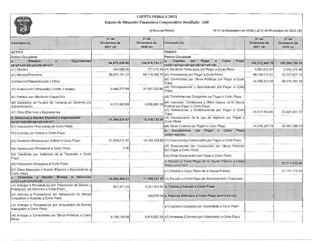 thumbnail of 11. ESTADO SITUACIÓN FINANCIERA DETALLADA LDF 2021