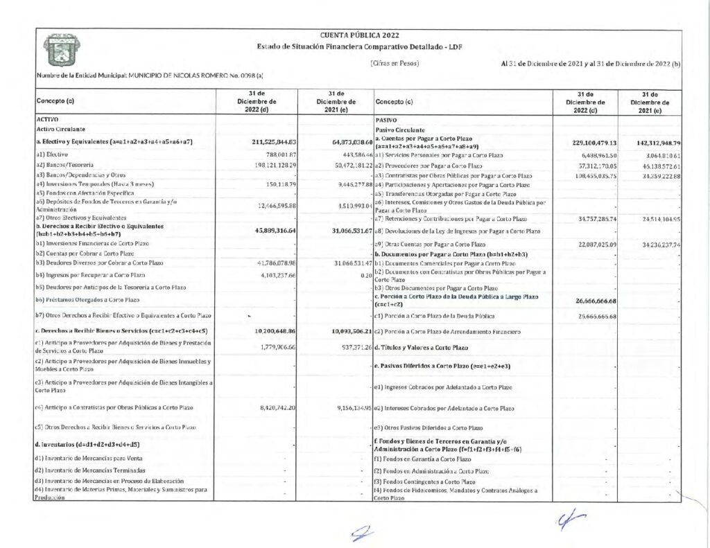 thumbnail of 11. ESTADO SITUACIÓN FINANCIERA DETALLADA LDF 2022