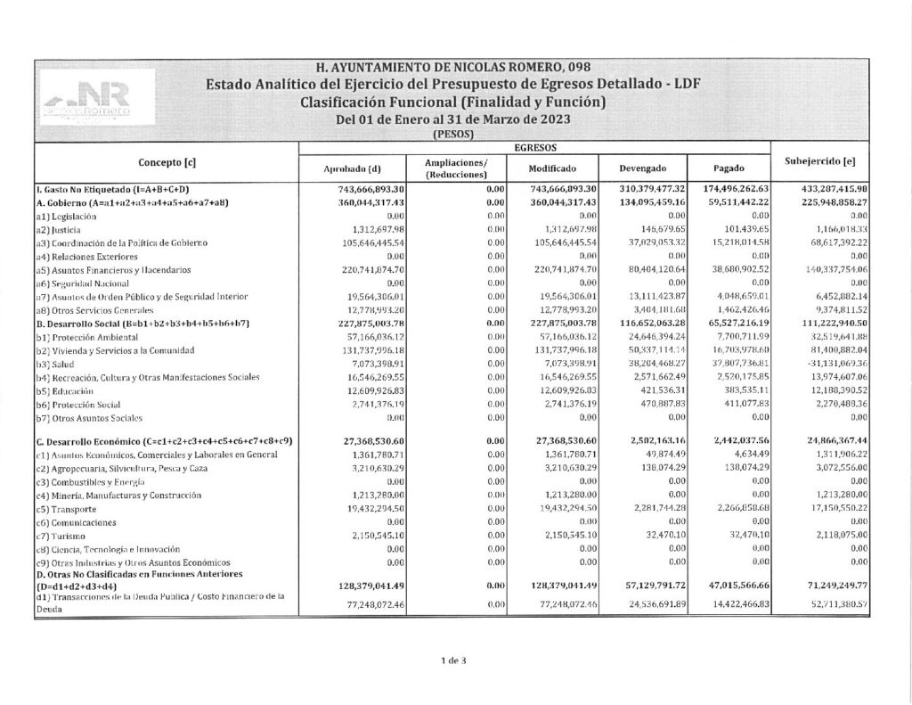 thumbnail of 11. Estado Analítico del Ejercicio del Presupuesto de Egresos Clasificación Funcional-LDF
