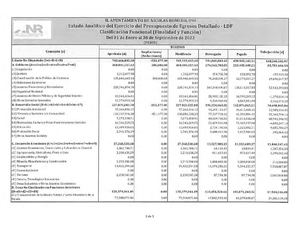 thumbnail of 11. Estado Analítico del Ejercicio del Presupuesto de Egresos Clasificación Funcional-LDF