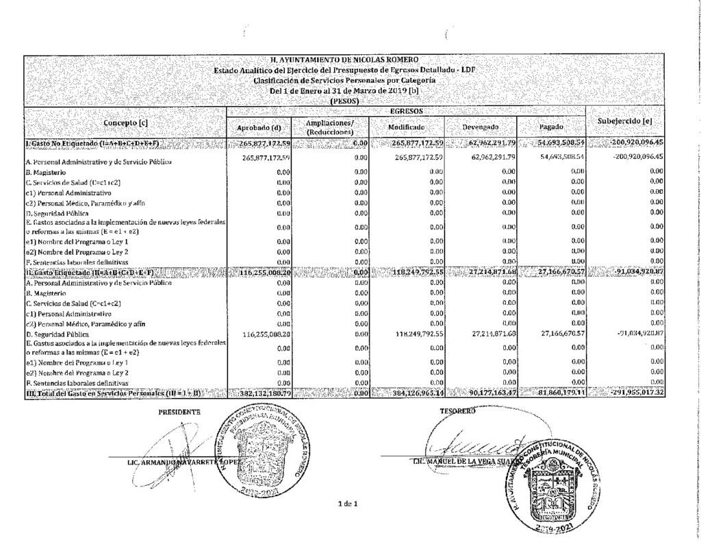 thumbnail of 12. Edo Analitico Ejerc Presup Egresos Detallado LDF serv personales