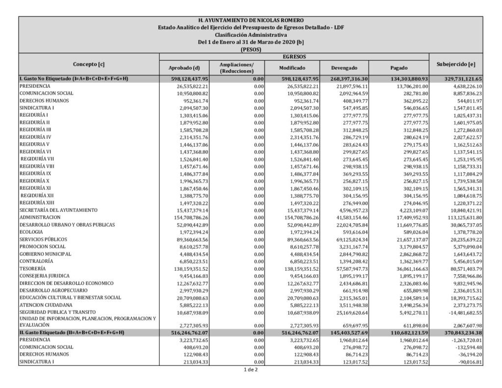 thumbnail of 12. Estado Analítico Ejerc Presup Egresos Detallado-LDF (Clasificación Administrativa)