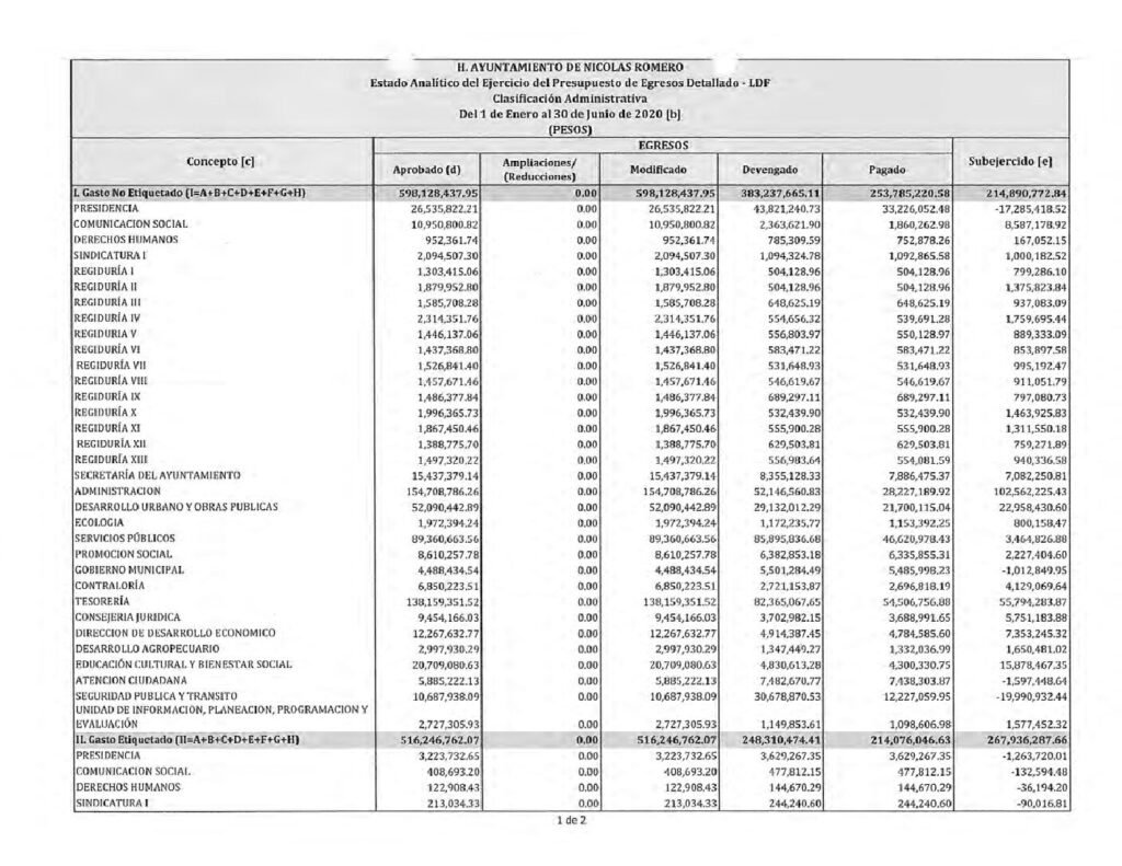 thumbnail of 12. Estado Analítico del Ejerc Presup Egresos Detallado LDF-CA