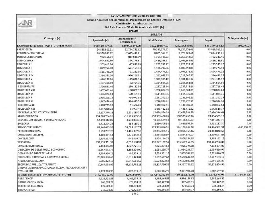 thumbnail of 12. Estado Analítico del Ejerc Presup de Egresos Detallado LDF-CA f
