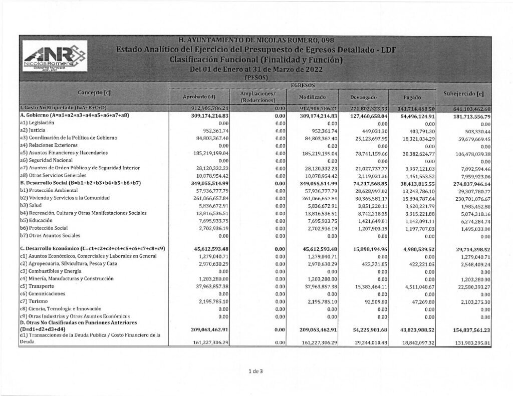 thumbnail of 12. Estado Analítico del Ejercicio del Presupuesto de Egresos Clasificación Funcional LDF