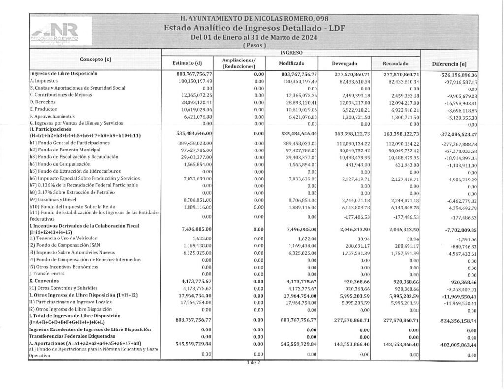 thumbnail of 13. Estado Analítico de Ingresos Detallado 1er trim-LDF