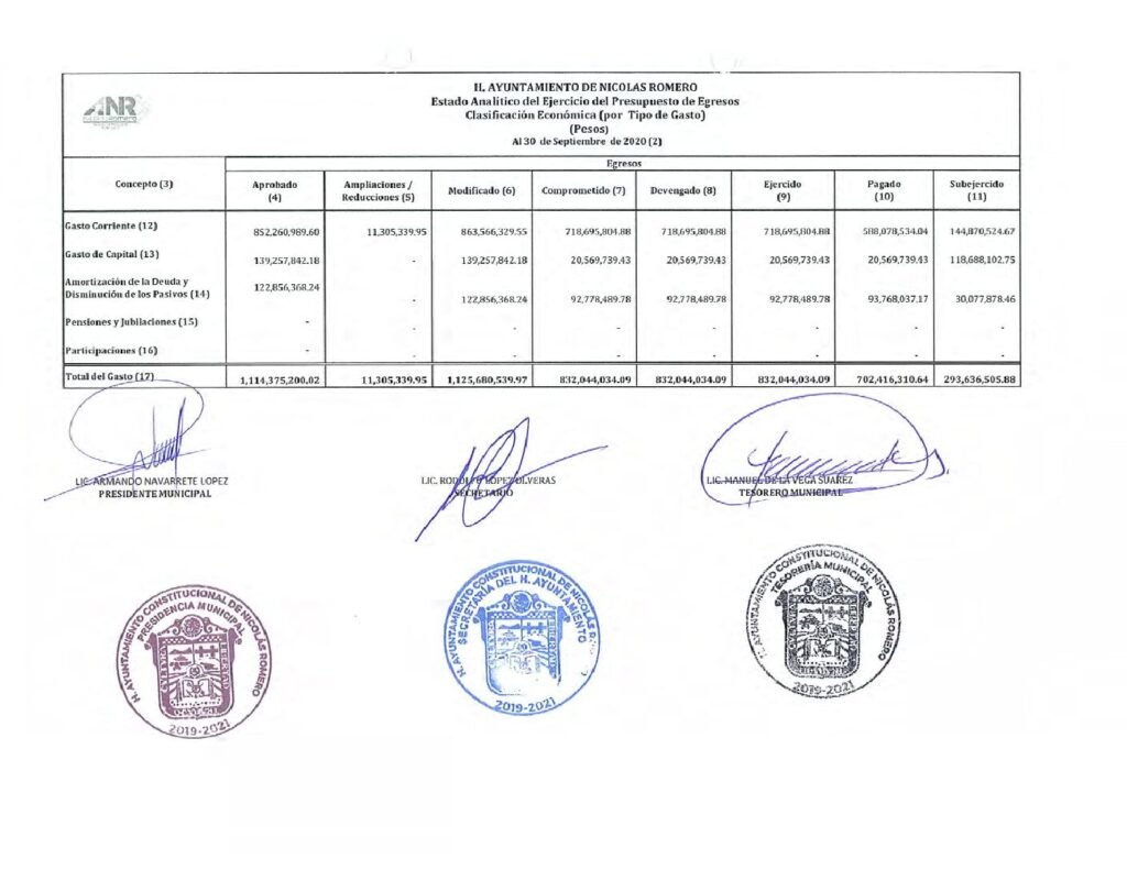 thumbnail of 13. Estado Analítico del Ejercicio Presupuesto de Egresos Detallado LDF-CE