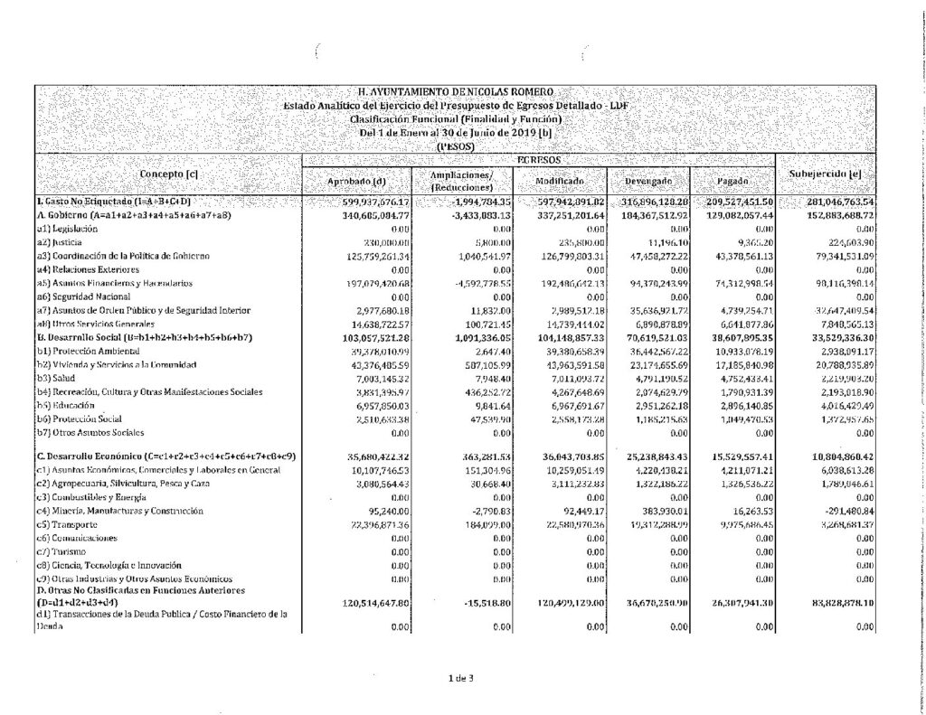 thumbnail of 14. Edo. Analitico Ejerc Presup Egresos LDF-CF