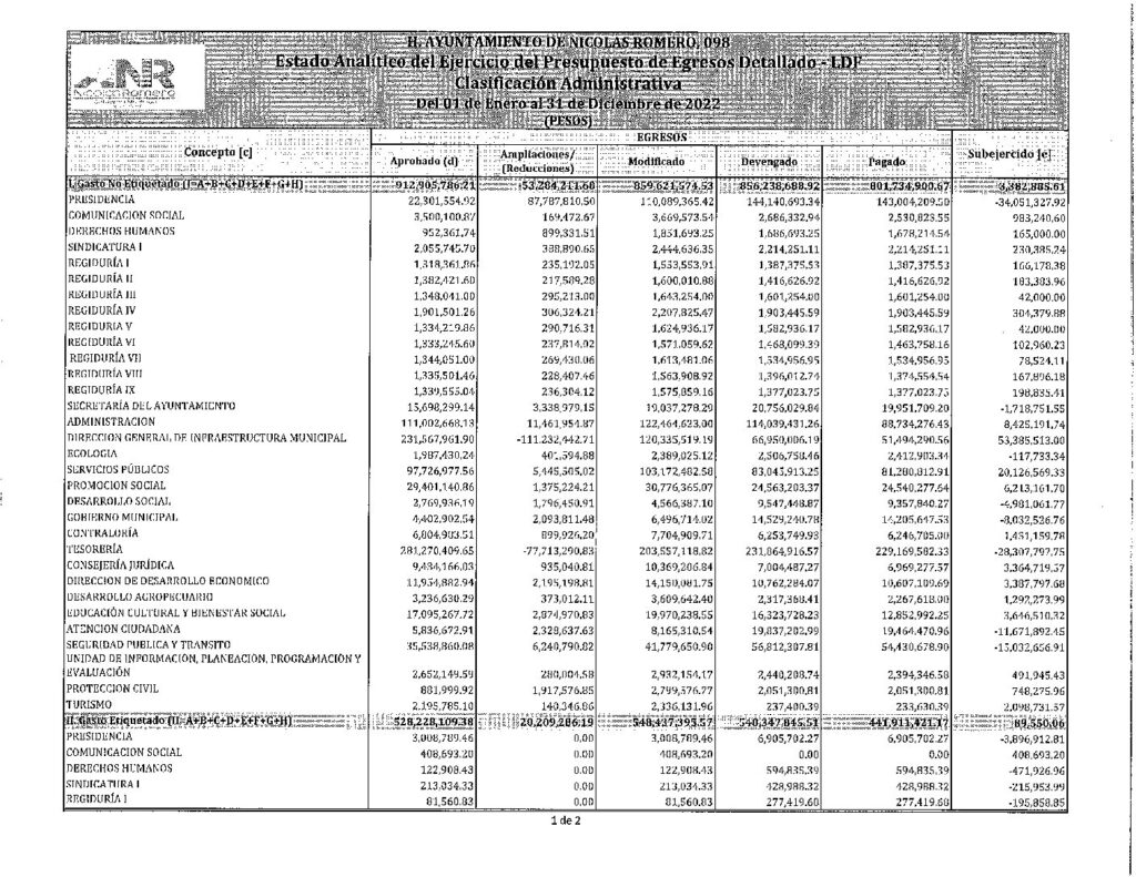 thumbnail of 14. Estado Analítico del Ejercicio del Presupuesto de Egresos Clasificación Administrativa-LDF