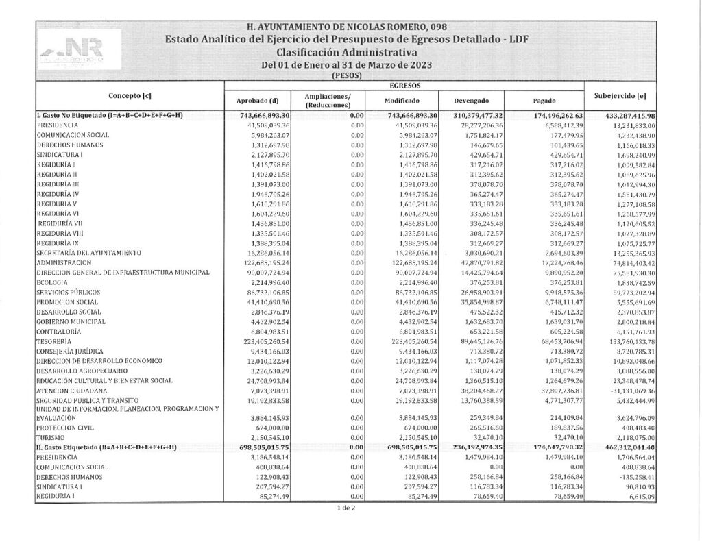 thumbnail of 14. Estado Analítico del Ejercicio del Presupuesto de Egresos Clasificación Administrativa-LDF