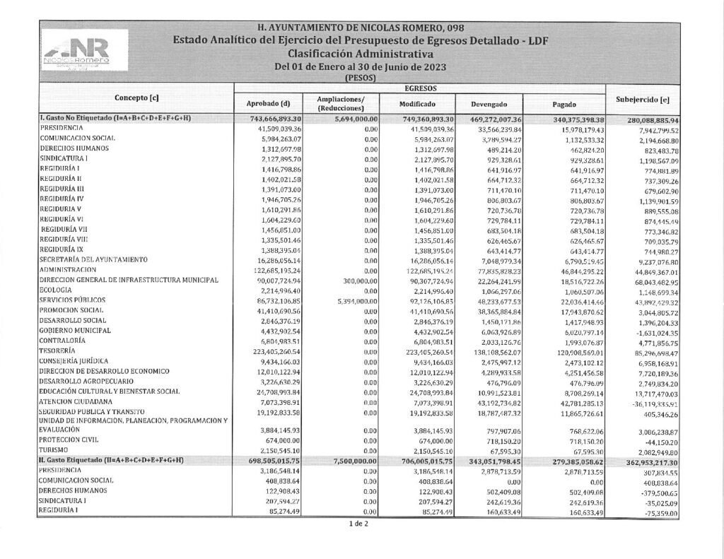 thumbnail of 14. Estado Analítico del Ejercicio del Presupuesto de Egresos Clasificación Administrativa-LDF