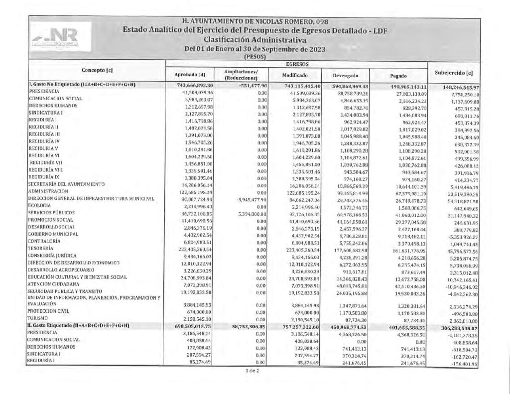 thumbnail of 14. Estado Analítico del Ejercicio del Presupuesto de Egresos Clasificación Administrativa-LDF
