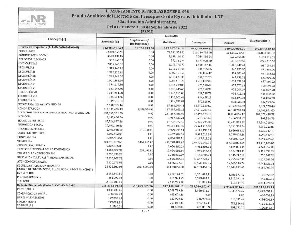 thumbnail of 14. Estado Analítico del Ejercicio del Presupuesto de Egresos Clasificación Administrativa-LDF