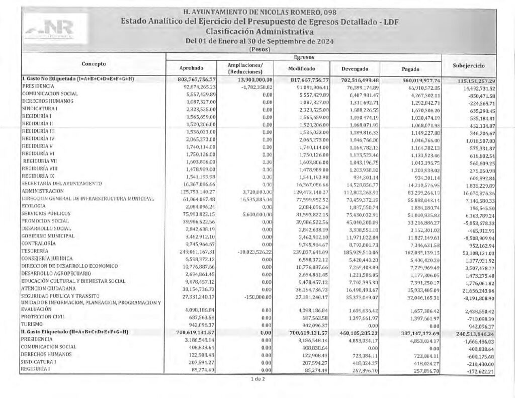 thumbnail of 14. Estado Analítico del Ejercicio del Presupuesto de Egresos Detallado CA-LDF