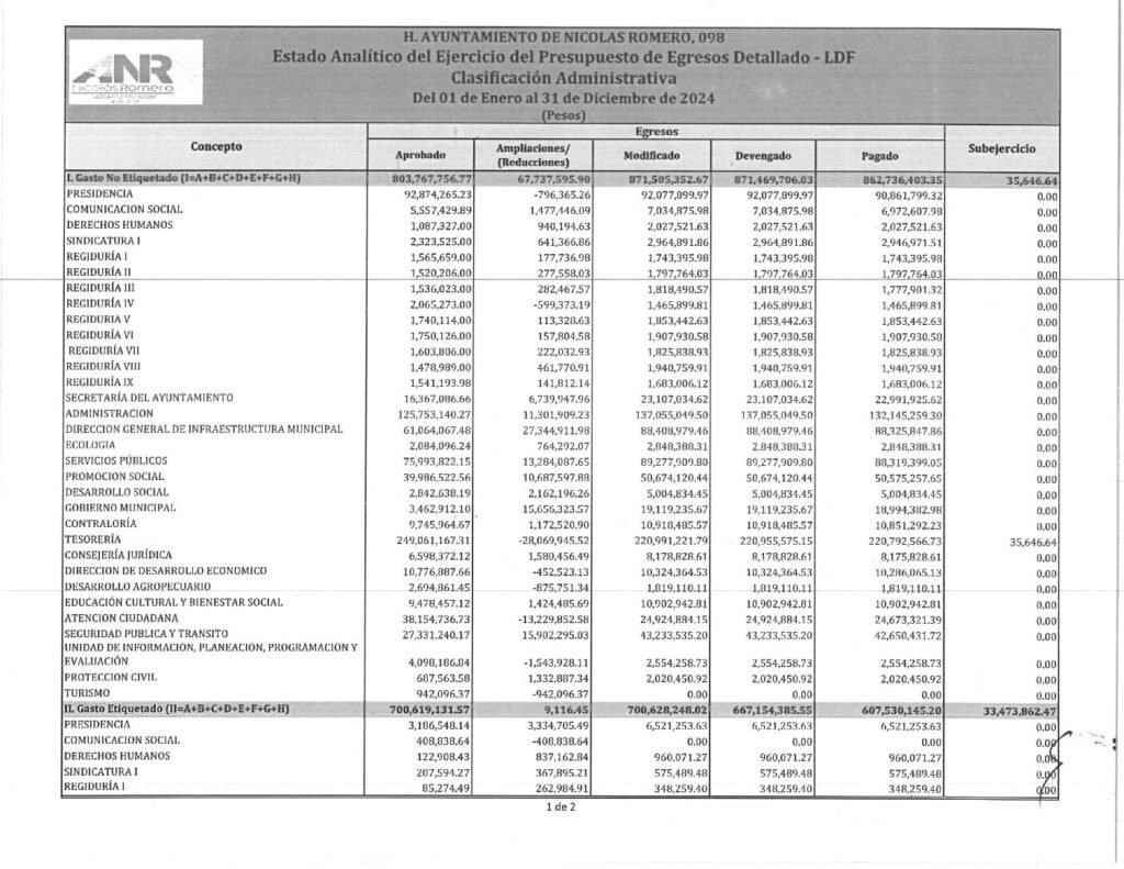 thumbnail of 14. Estado Analítico del Ejercicio del Presupuesto de Egresos Detallado CA-LDF