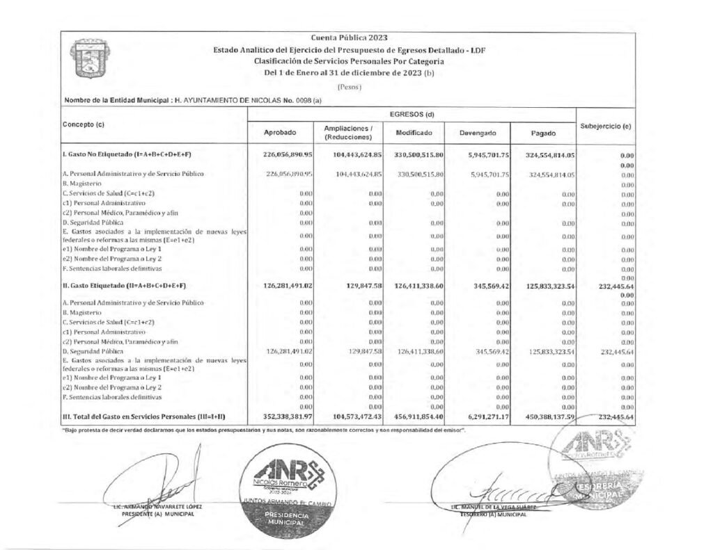 thumbnail of 15. ESTADO ANALÍTICO EJERCICIO PRESUPUESTO EGRESOS CSP LDF 2023