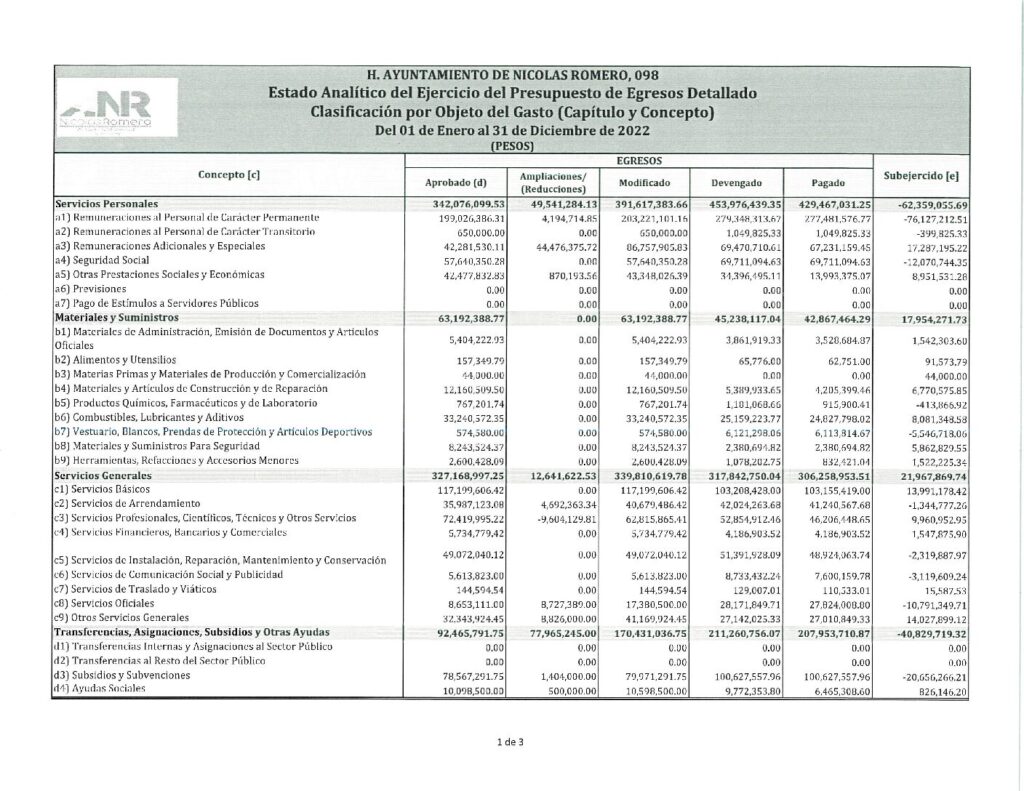 thumbnail of 15. Estado Analítico del Ejercicio del Presupuesto de Egresos Clasificación por Objeto del Gasto-LDF