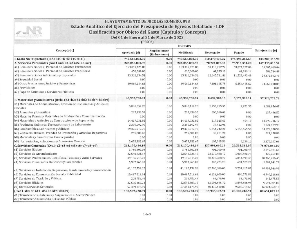 thumbnail of 15. Estado Analítico del Ejercicio del Presupuesto de Egresos Clasificación por Objeto del Gasto-LDF