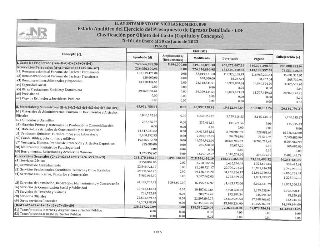 thumbnail of 15. Estado Analítico del Ejercicio del Presupuesto de Egresos Clasificación por Objeto del Gasto-LDF