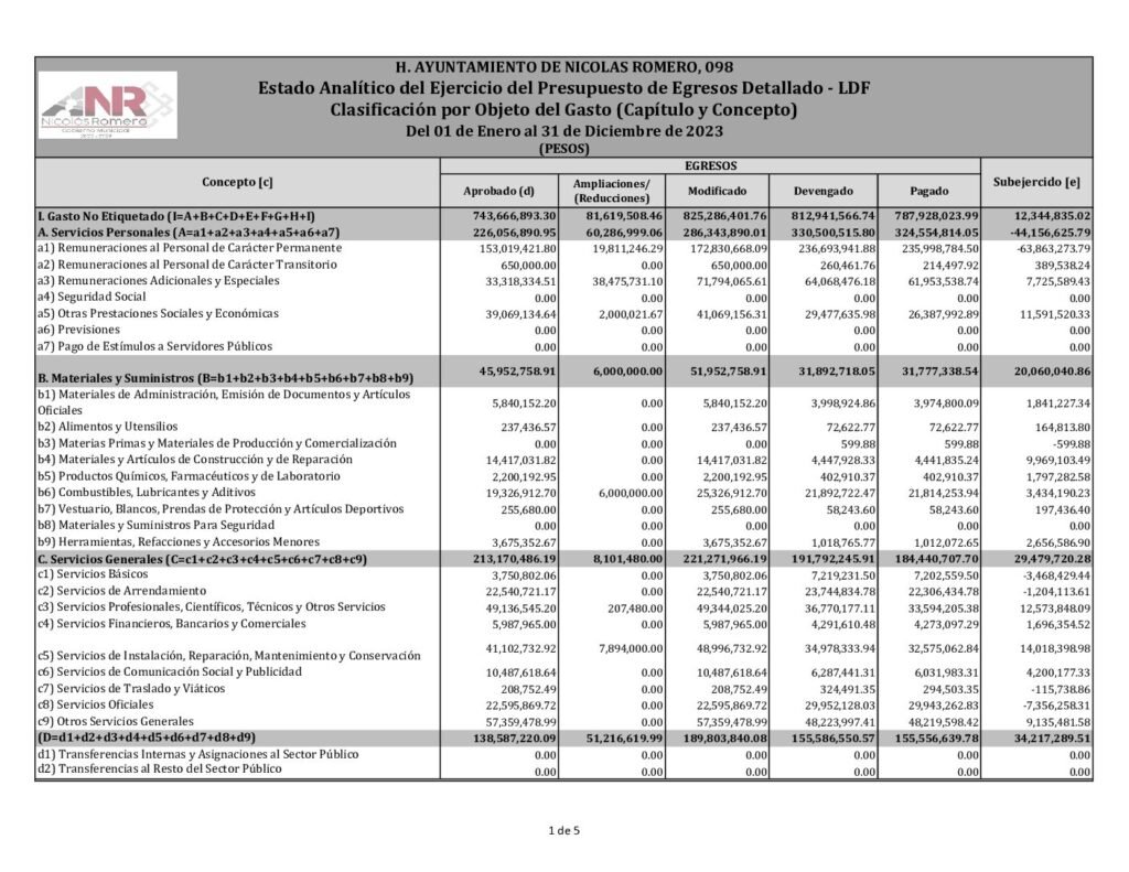 thumbnail of 15. Estado Analítico del Ejercicio del Presupuesto de Egresos Clasificación por Objeto del Gasto-LDF