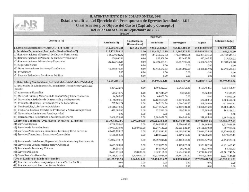 thumbnail of 15. Estado Analítico del Ejercicio del Presupuesto de Egresos Clasificación por Objeto del Gasto-LDF