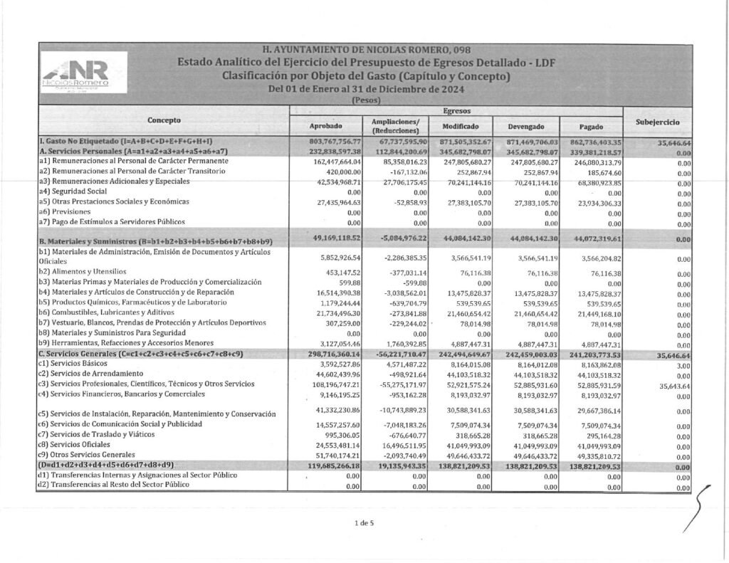 thumbnail of 15. Estado Analítico del Ejercicio del Presupuesto de Egresos Detallado COG-LDF