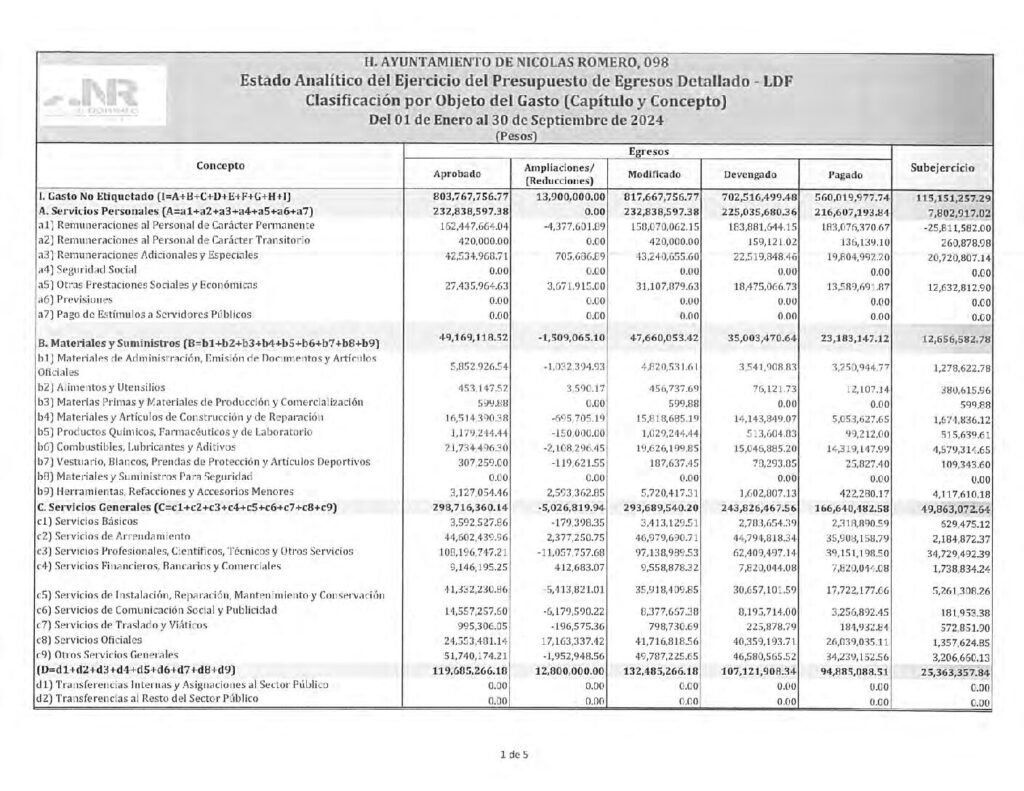 thumbnail of 15. Estado Analítico del Ejercicio del Presupuesto de Egresos Detallado COG-LDF