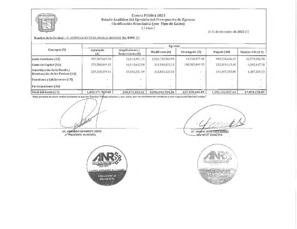 thumbnail of 16. ESTADO ANALÍTICO EJERCICIO PRESUPUESTO EGRESOS CLA ECO 2023