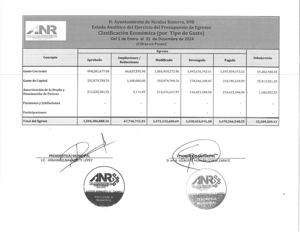 thumbnail of 16. Estado Analítico del Ejercicio del Presupuesto de Egresos Clasificación Economica