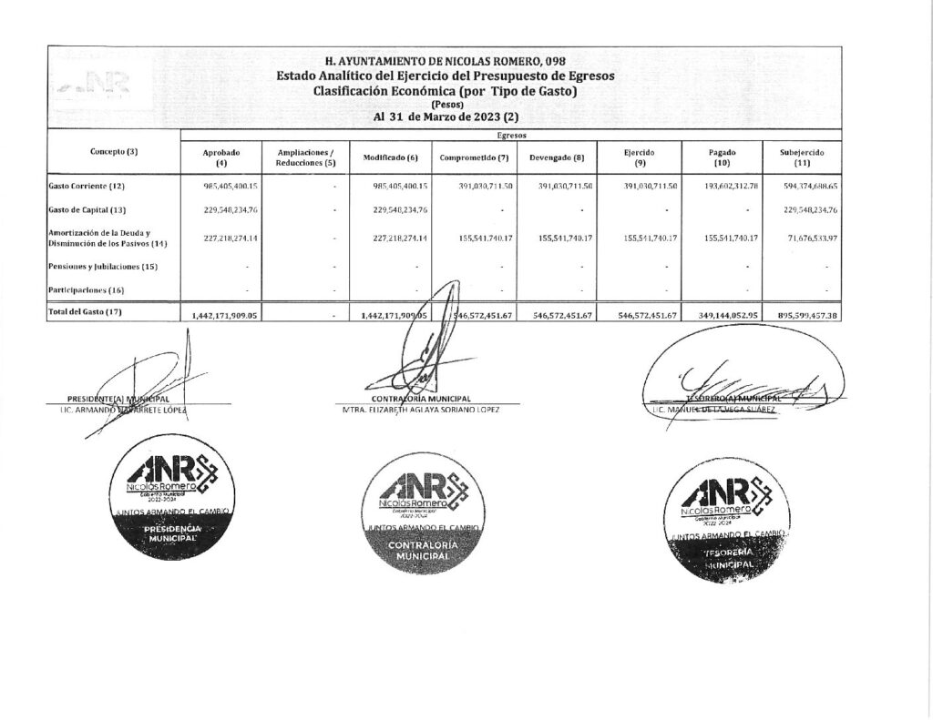 thumbnail of 16. Estado Analítico del Ejercicio del Presupuesto de Egresos Clasificación Económica-LDF